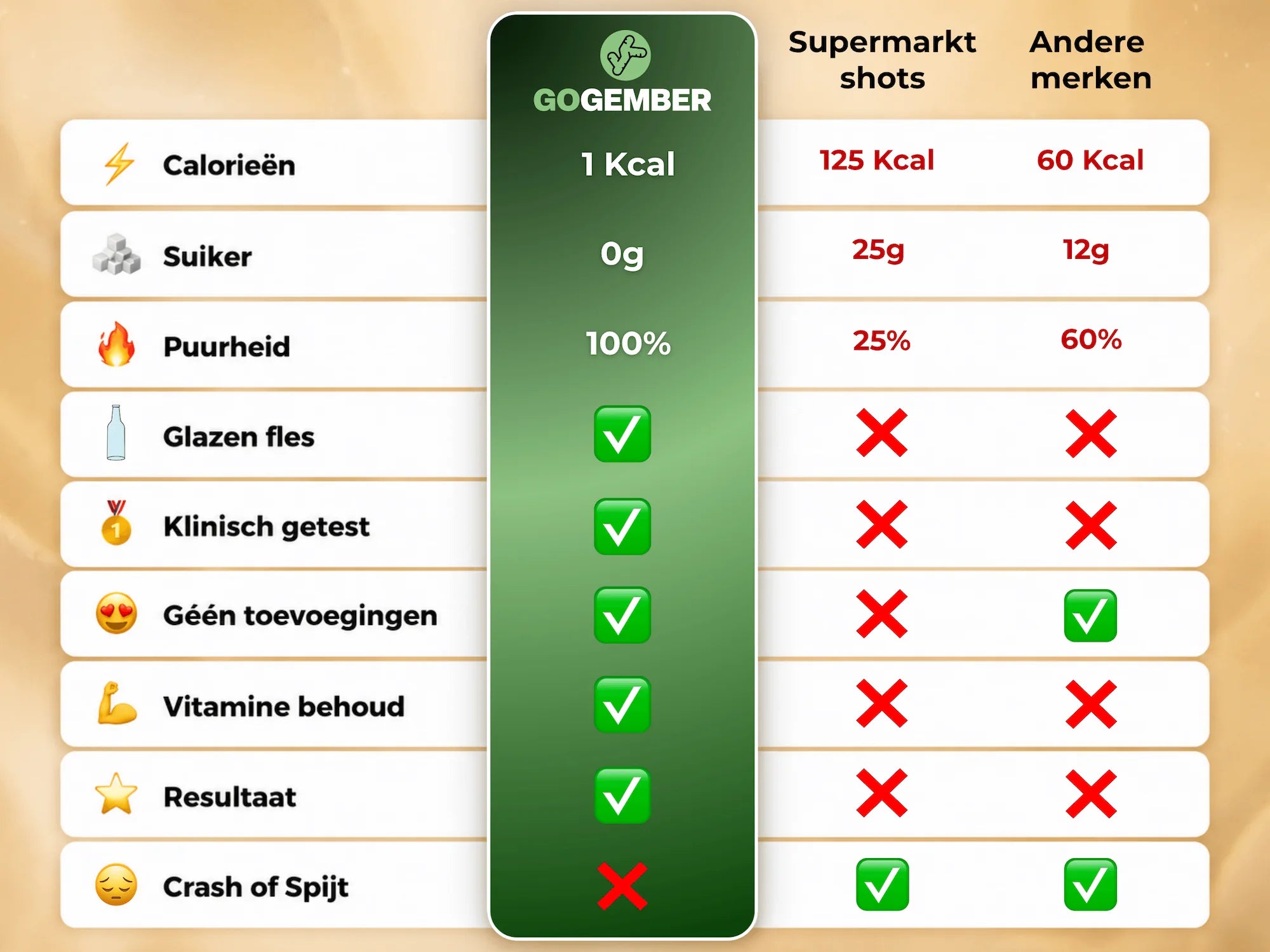 100% PUUR GEMBERSAP