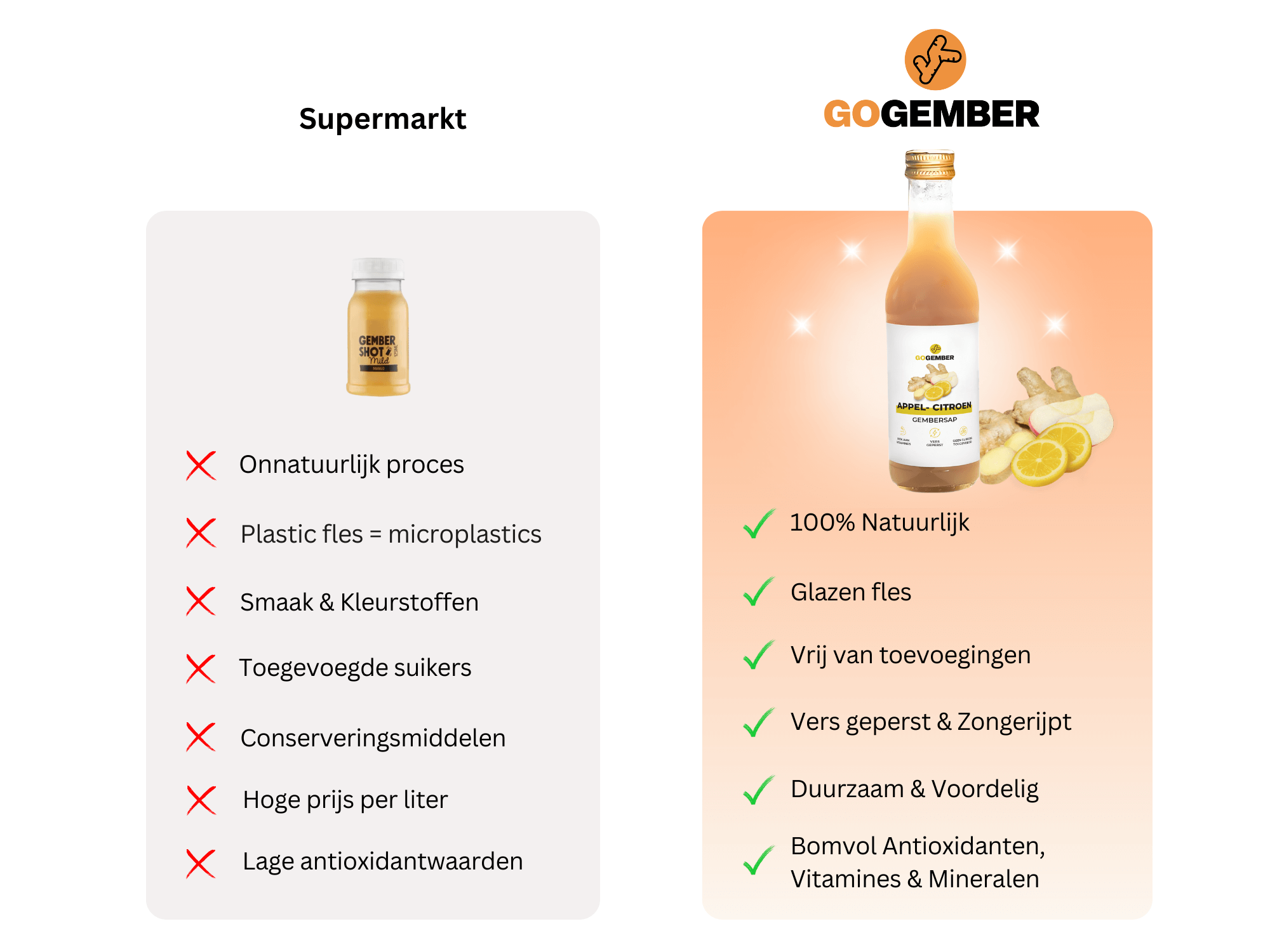 APPEL- CITROEN GEMBER