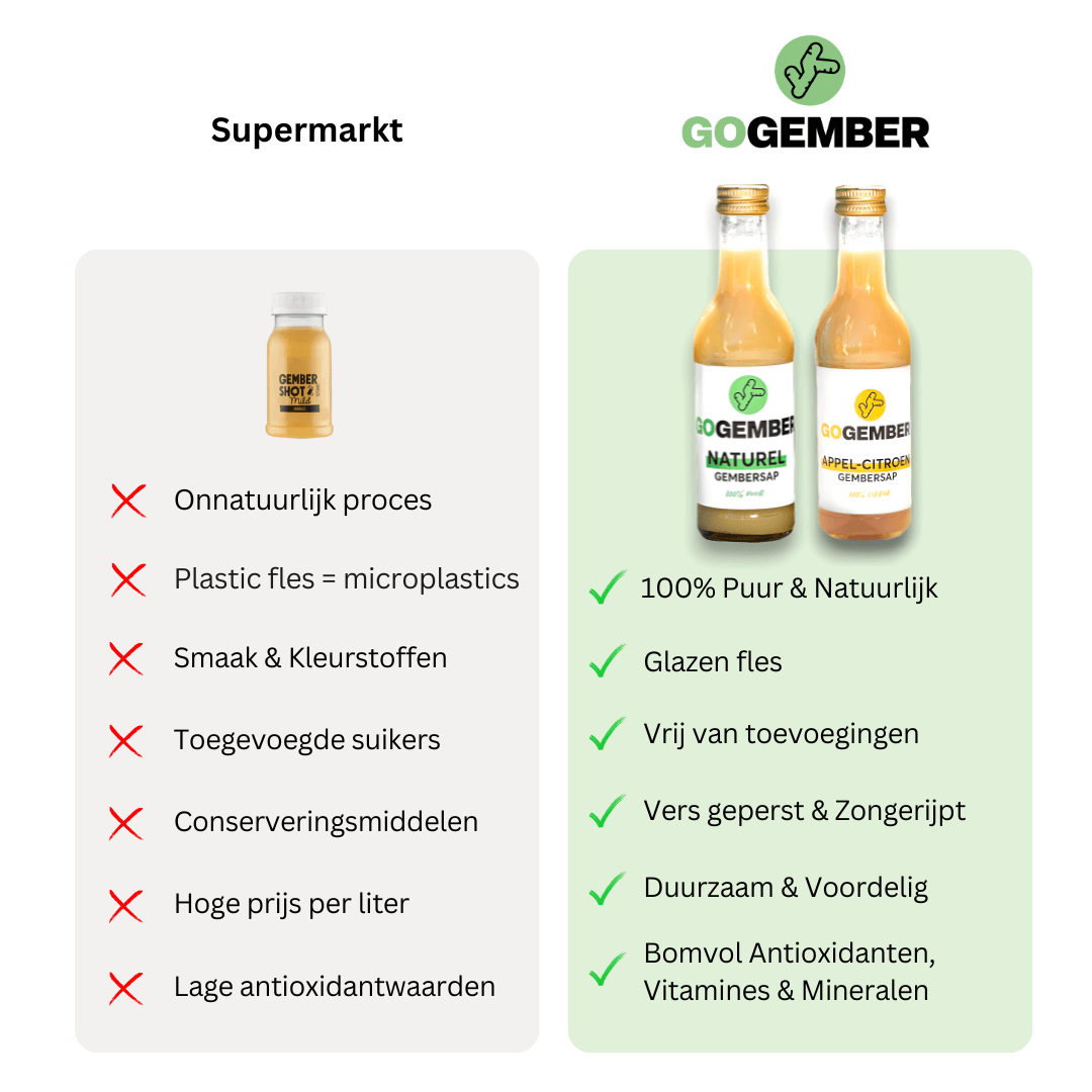 Waarom Go Gembersap Beter is dan Supermarkt 'Gember'