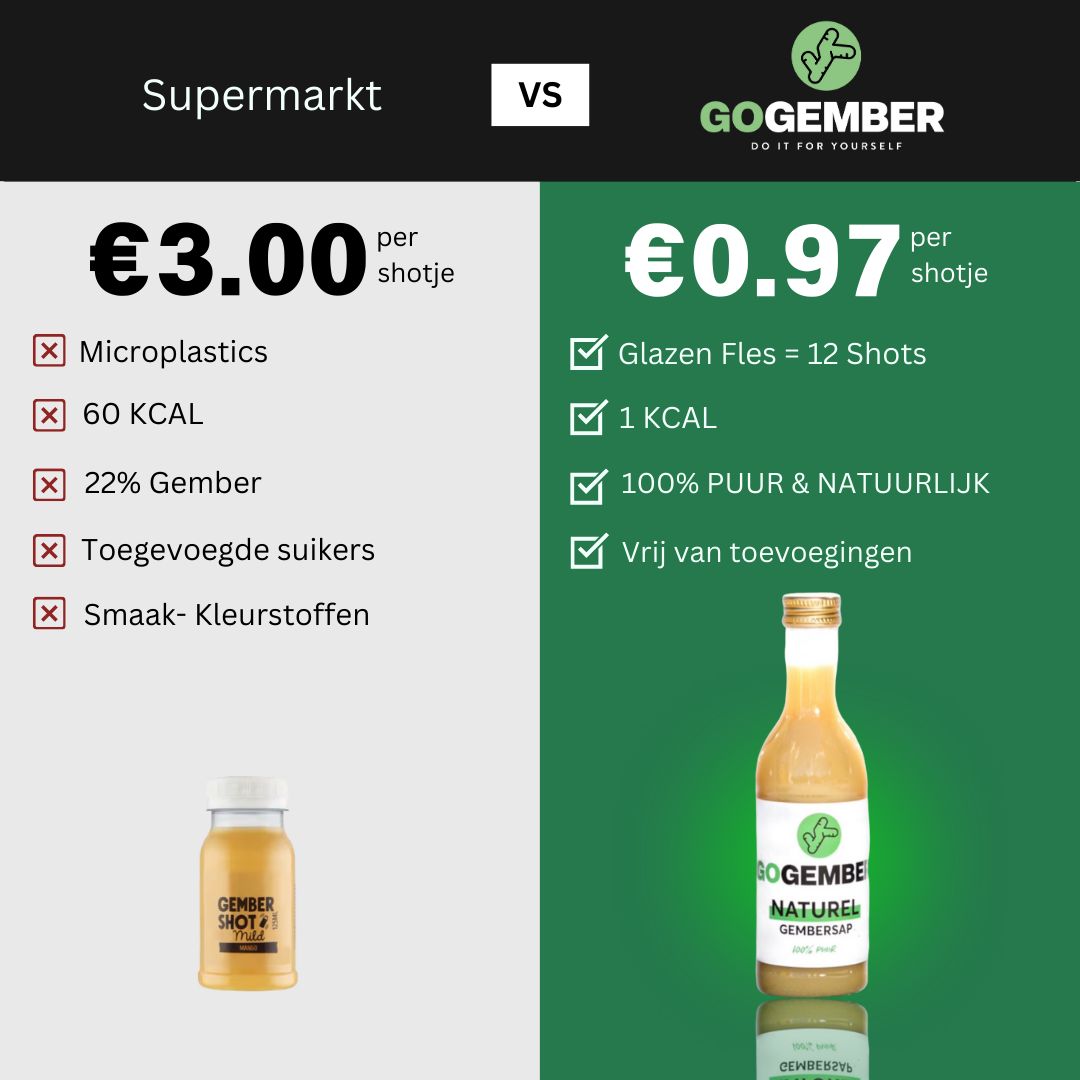 Waarom Go Gembersap Beter is dan Supermarkt 'Gember'