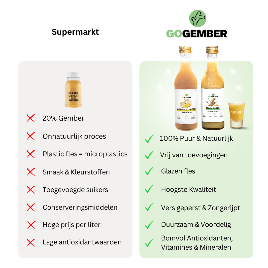 Waarom Go Gembersap Beter is dan Supermarkt 'Gember'