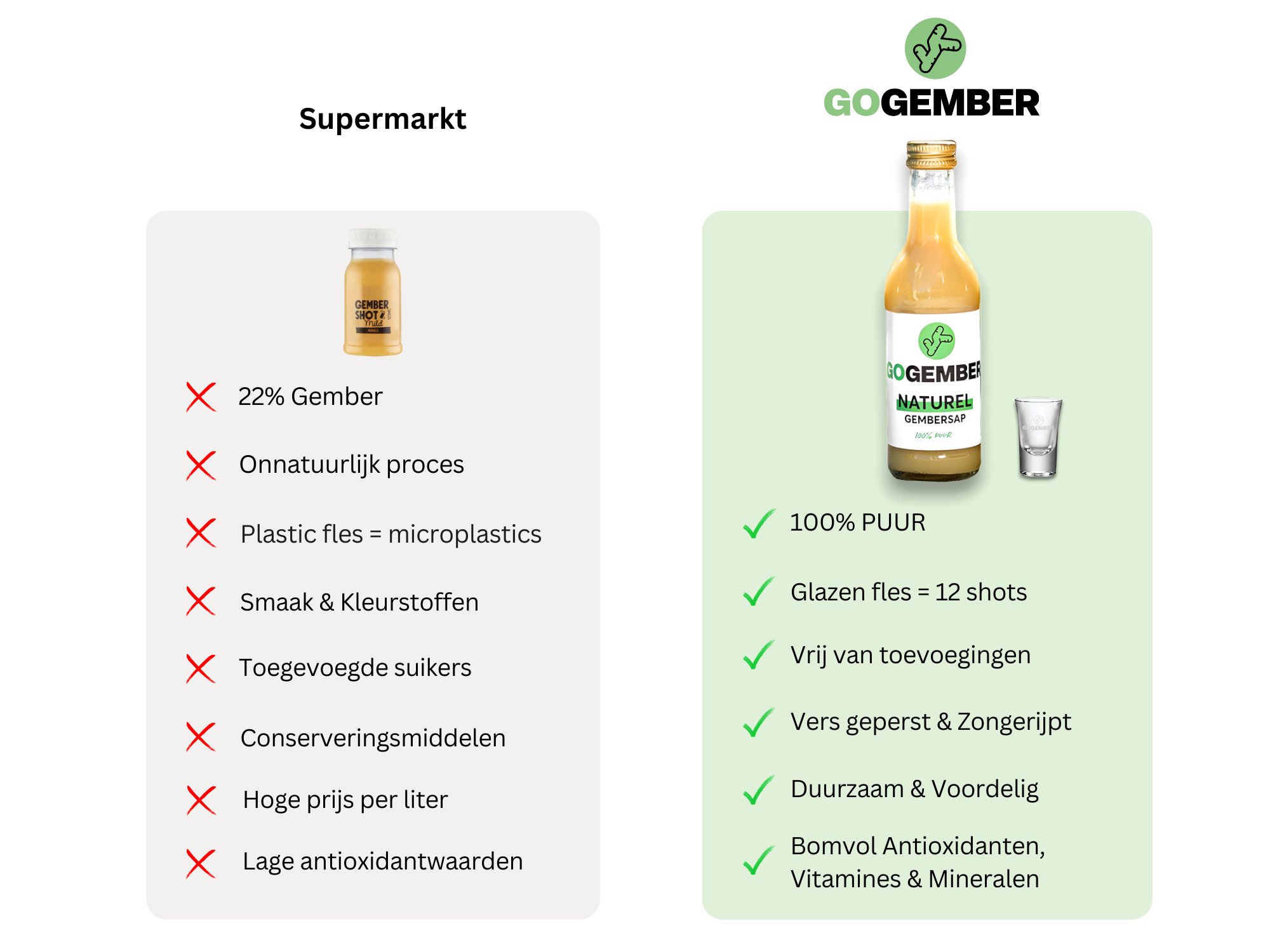 Go Gember - 100% PUUR ™