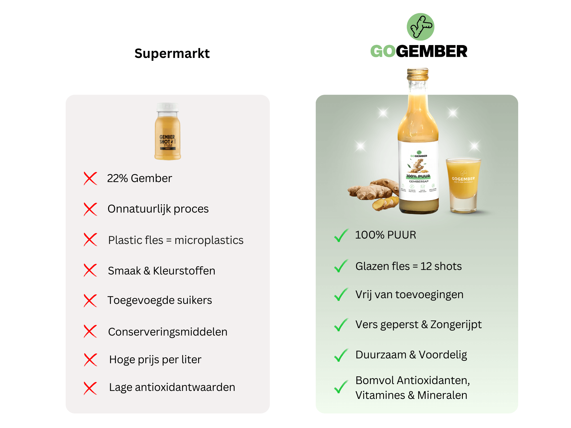 100% PUUR GEMBERSAP