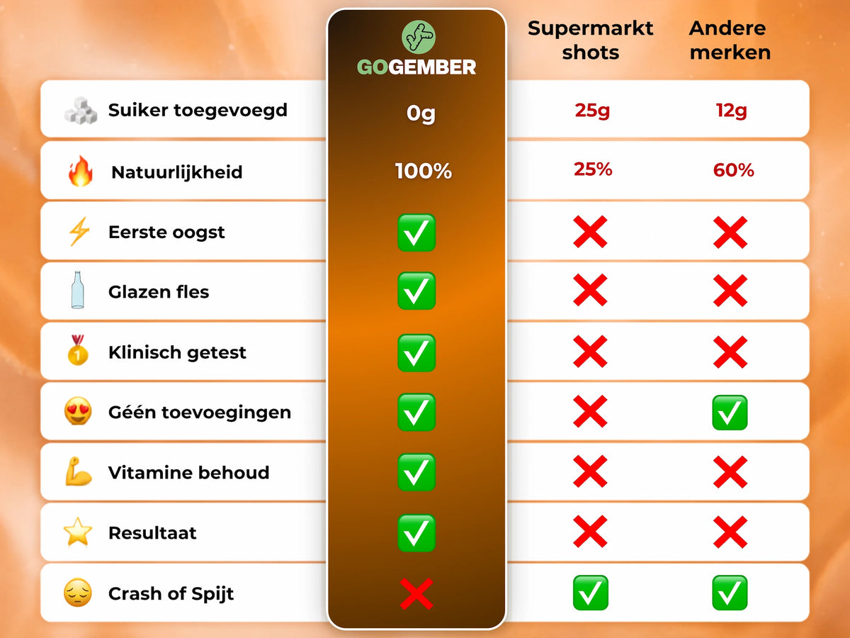 5x Apfel-Ingwer
